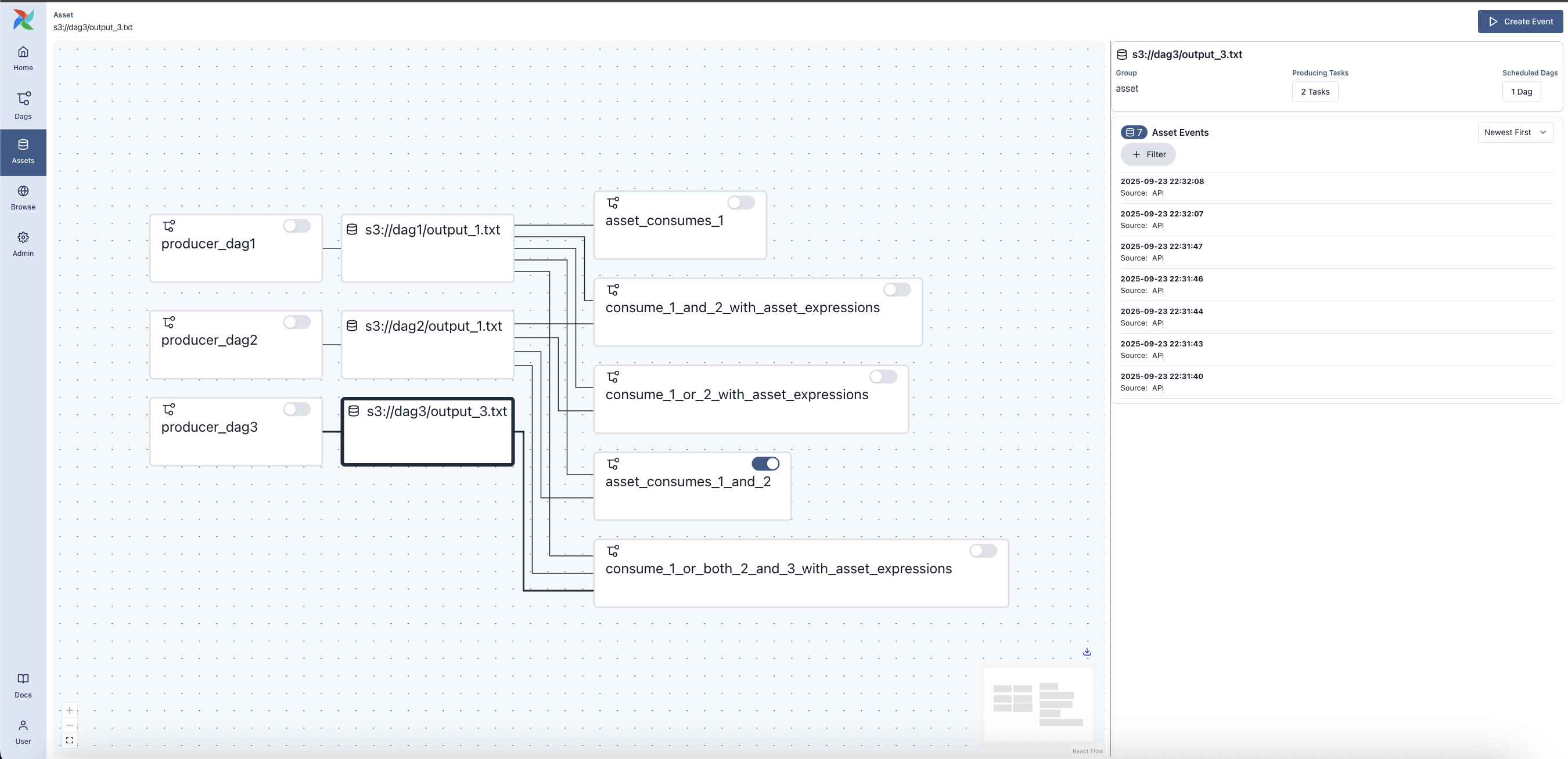 Asset Graph View (light mode)
