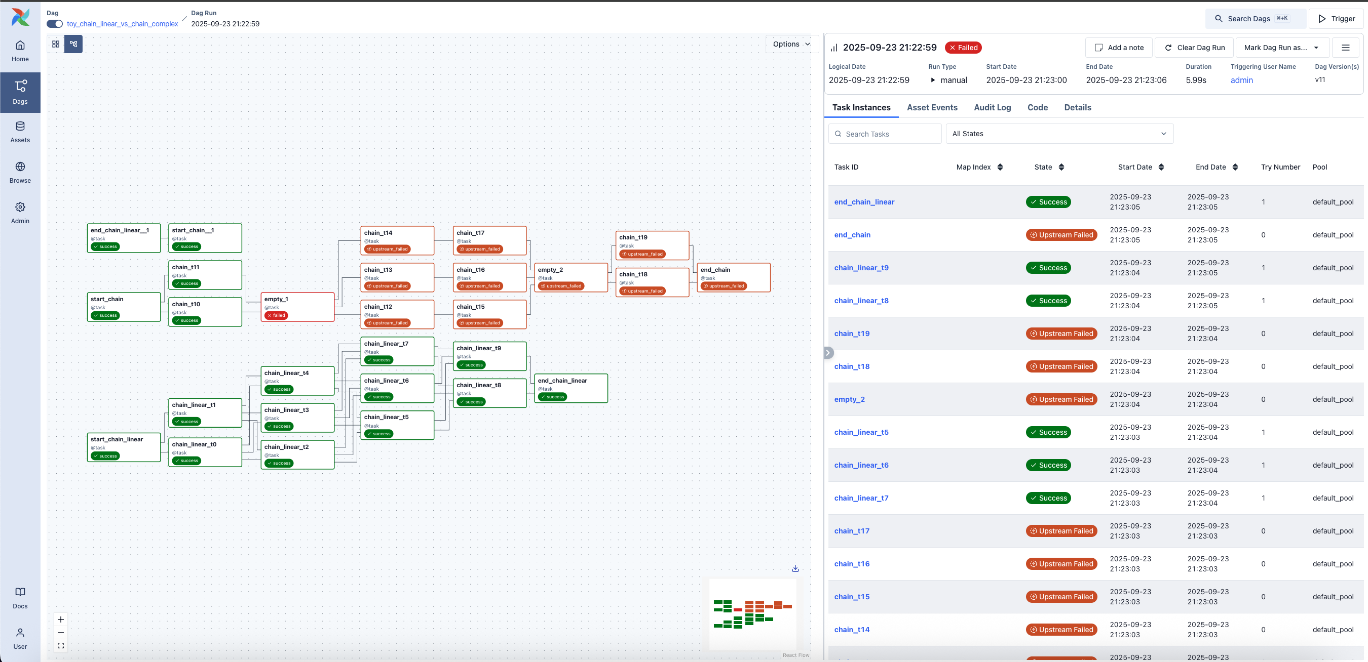 Dag Run - Graph View (light mode)